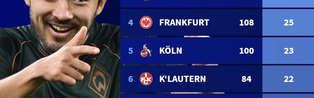 德甲史上胜拜仁次数球队：门兴居首；不莱梅、多特排名二三