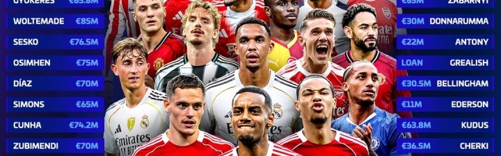 开云官网-夏季转会热潮！俱乐部身价排名更新：皇马阿森纳曼城稳居前三，利物浦跃居第四