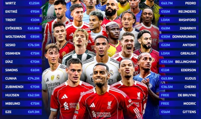 开云官网-夏季转会热潮！俱乐部身价排名更新：皇马阿森纳曼城稳居前三，利物浦跃居第四