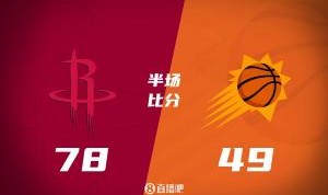 火箭半场领先太阳29分！阿门14分5前板 杰伦-格林14分 布克11中9