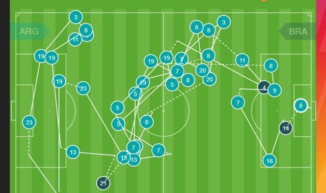 开云APP-阿根廷连倒33脚破门，巴西崩溃源自前锋集体不防守